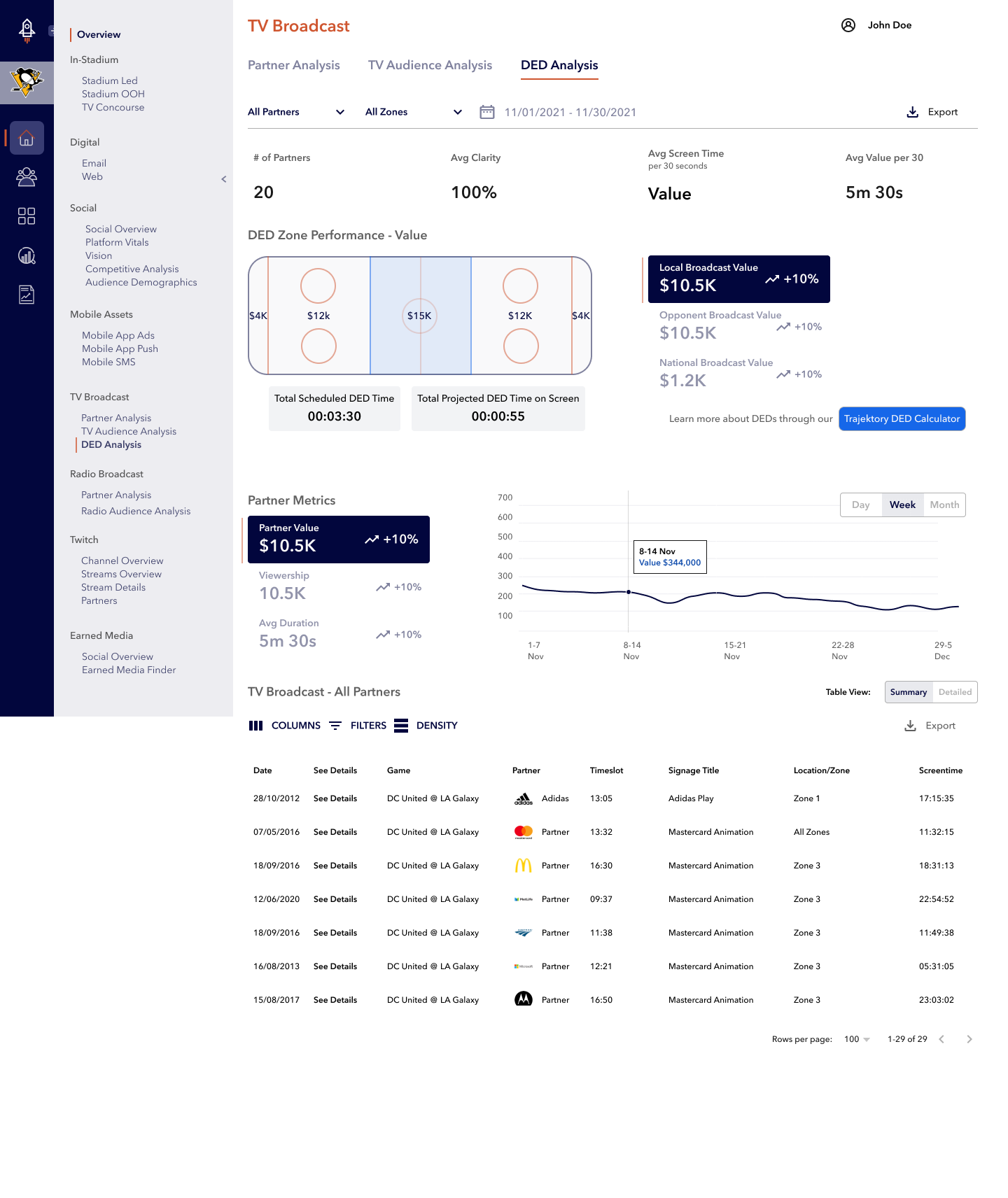 Early DED Analysis dashboard — a single table of dated rows and numbered zones