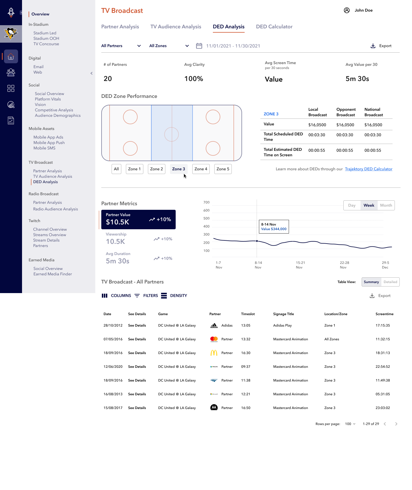 Final DED Analysis dashboard with zone tabs and a per-zone value breakdown table