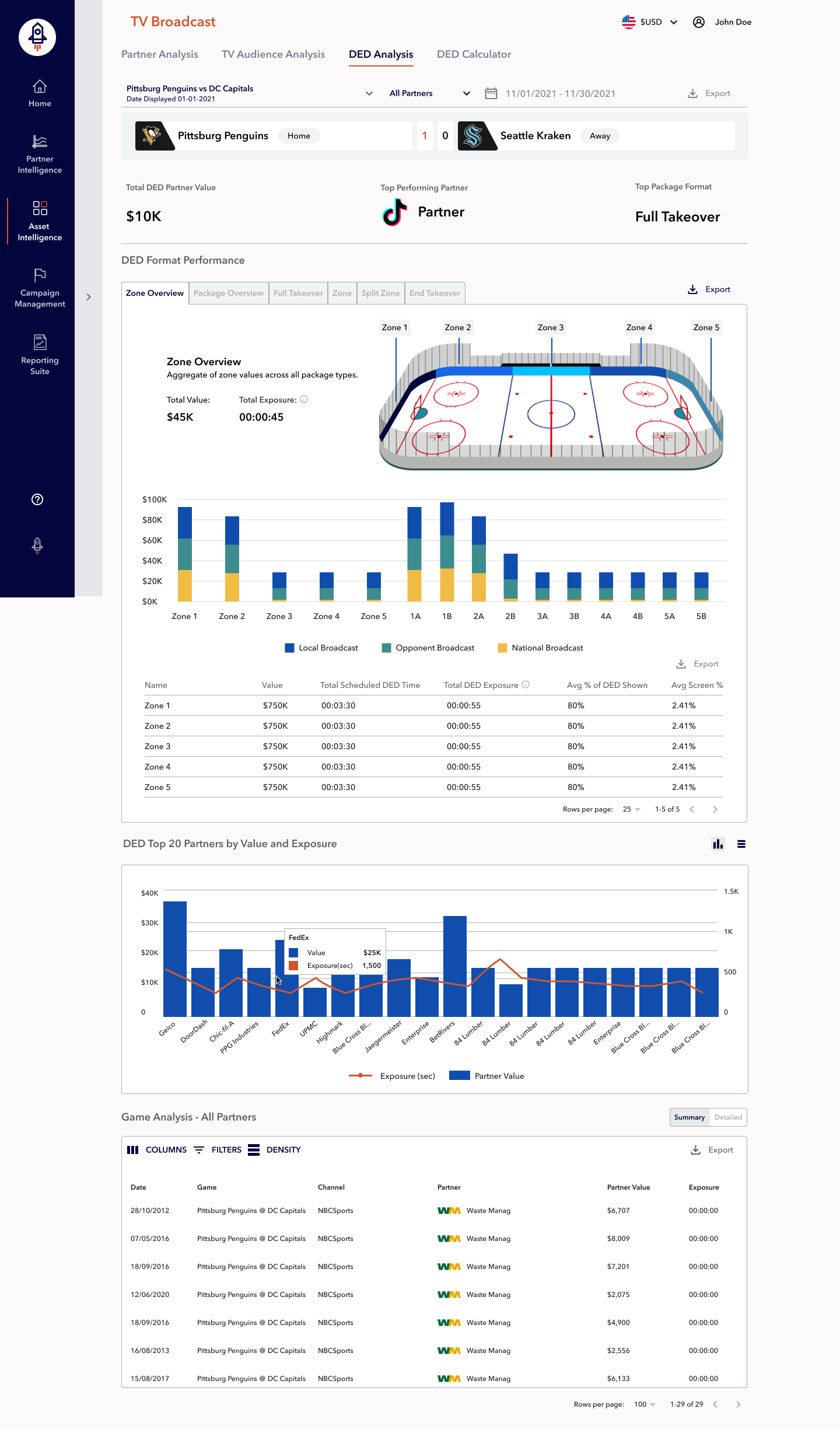 Final DED Analysis game view — bar chart and table toggle, with top 20 partners highlighted